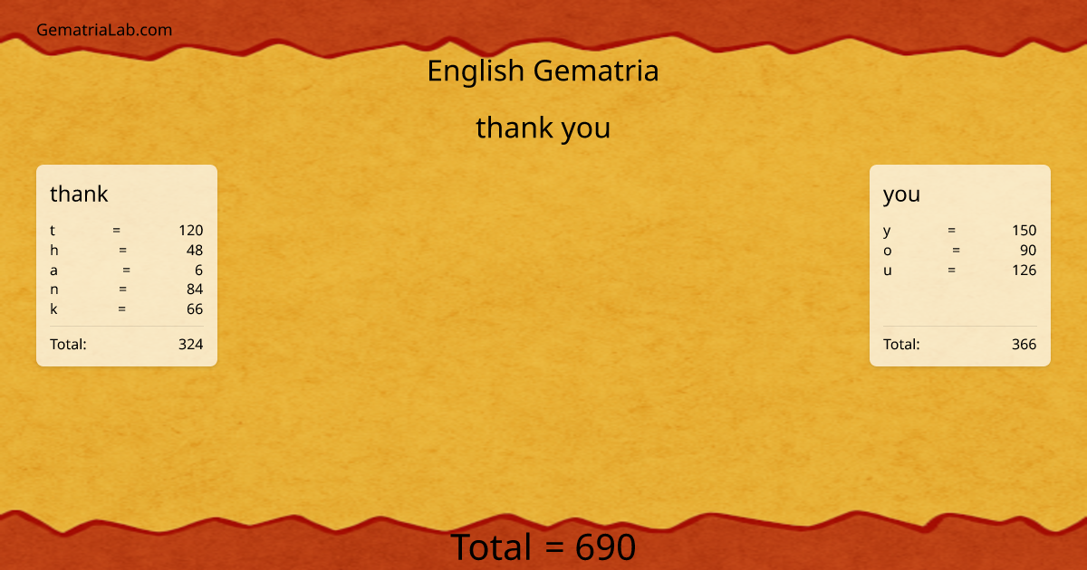 thank you in english Gematria